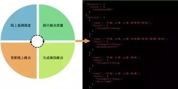 打造一流上傳體驗(yàn) 數(shù)據(jù)處理與存儲支持服務(wù)的全面策略
