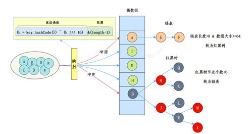 數(shù)據(jù)處理與存儲(chǔ)支持服務(wù) 圖解技術(shù)原理，讓復(fù)雜變簡單